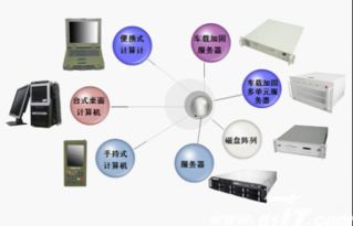 自主可控 安全可信 高效可用 浪潮服務(wù)國防信息化建設(shè)與發(fā)展的網(wǎng)絡(luò)與信息安全軟件開發(fā)