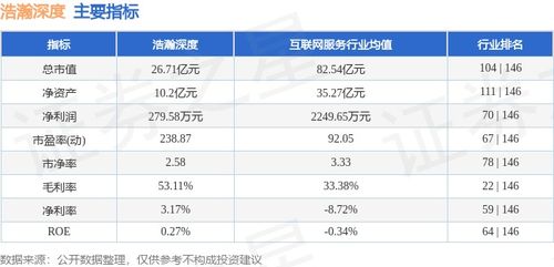 浩瀚深度周跌7.21%，主力資金凈流出逾674萬元，網(wǎng)絡(luò)信息安全軟件板塊承壓